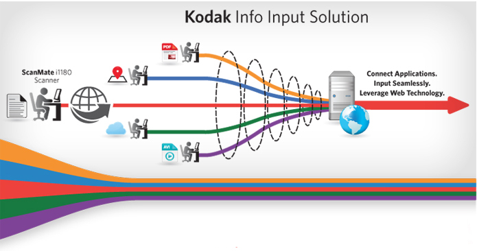 kodak-info-input-solution-top-graphic